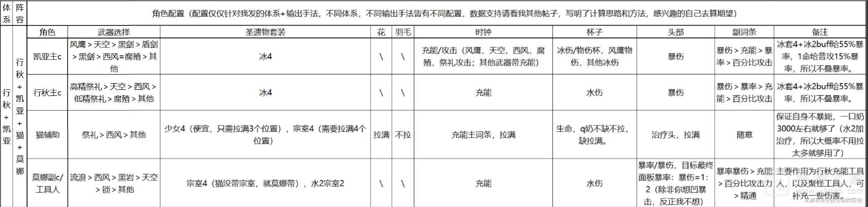 原神凯亚行秋阵容如何搭配 行秋阵容搭配攻略