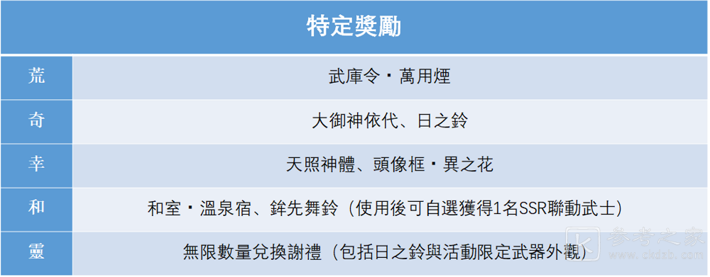 执剑之刻和剑为君舞大型联动企划即刻开启 异界武士全新登场