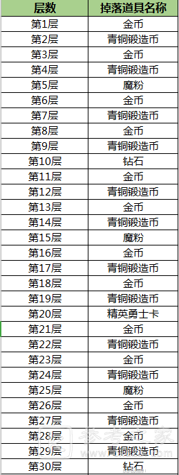 光明领主四族塔最强阵容推荐