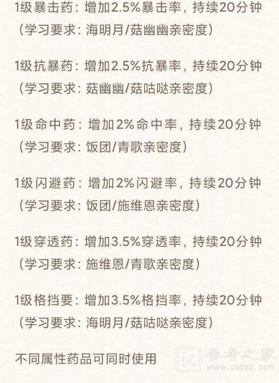 天谕手游生活技能哪个好？生活技能学习推荐图片5