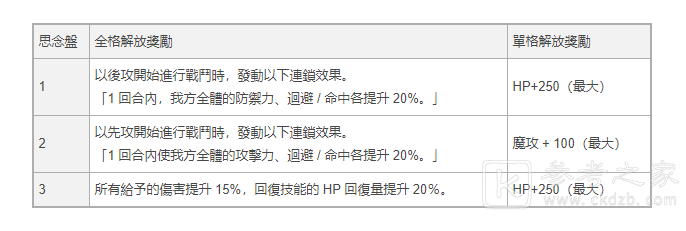 D×2真女神转生Liberation举办3 周年活动