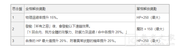 D×2真女神转生Liberation举办3 周年活动