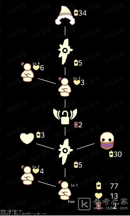 光遇1月7日复刻先祖在哪？1月7日复刻先祖兑换表图片3