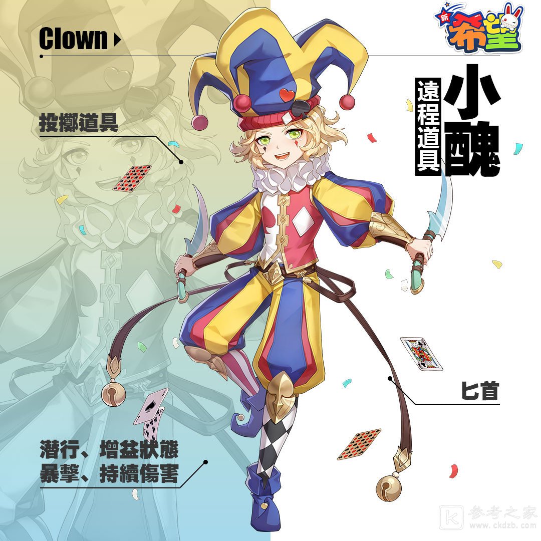 希望Online改编新希望公开小丑、剑士等四大经典职业介绍