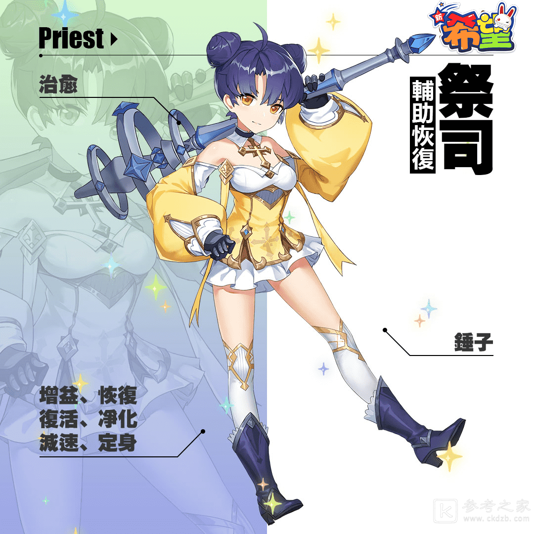 希望Online改编新希望公开小丑、剑士等四大经典职业介绍