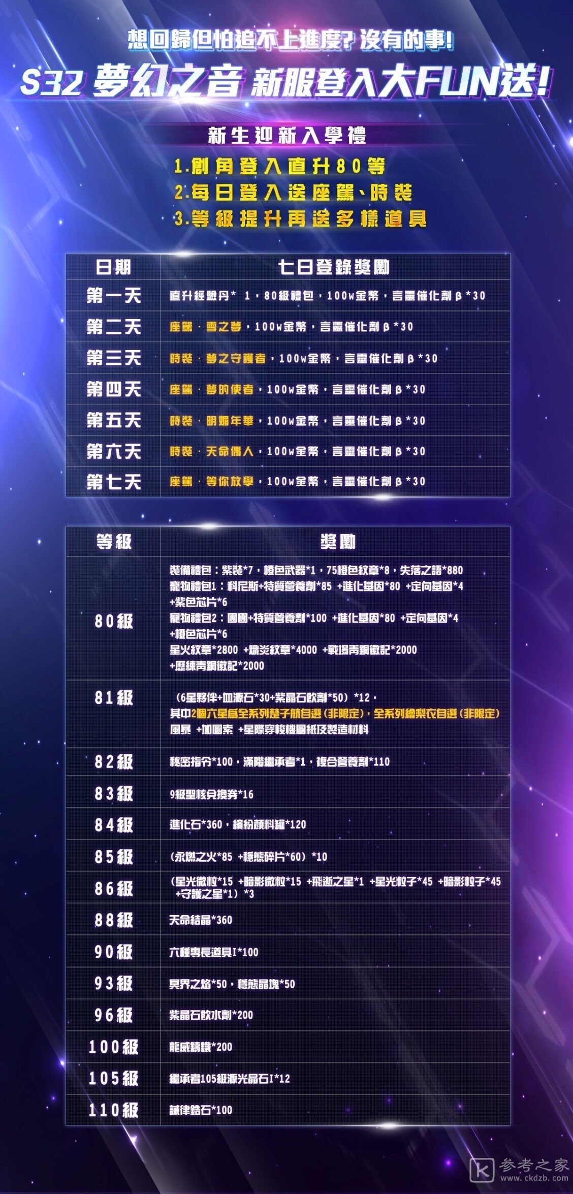 龙族幻想全新改版 第八职业幻音参上开启跨服社团战