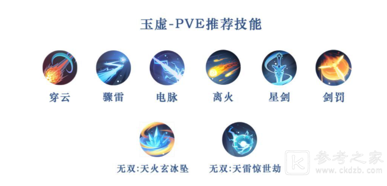 天谕手游技能如何搭配 全职业技能搭配方法