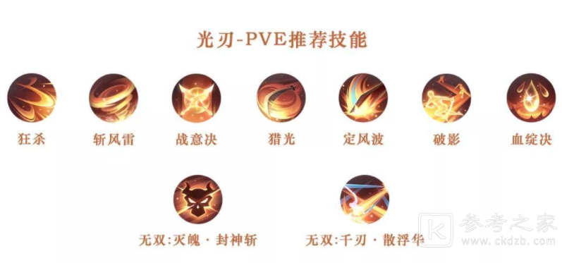 天谕手游技能如何搭配 全职业技能搭配方法