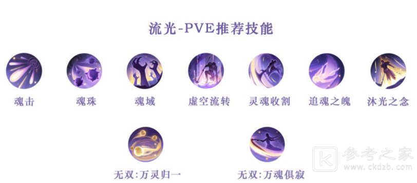 天谕手游技能如何搭配 全职业技能搭配方法