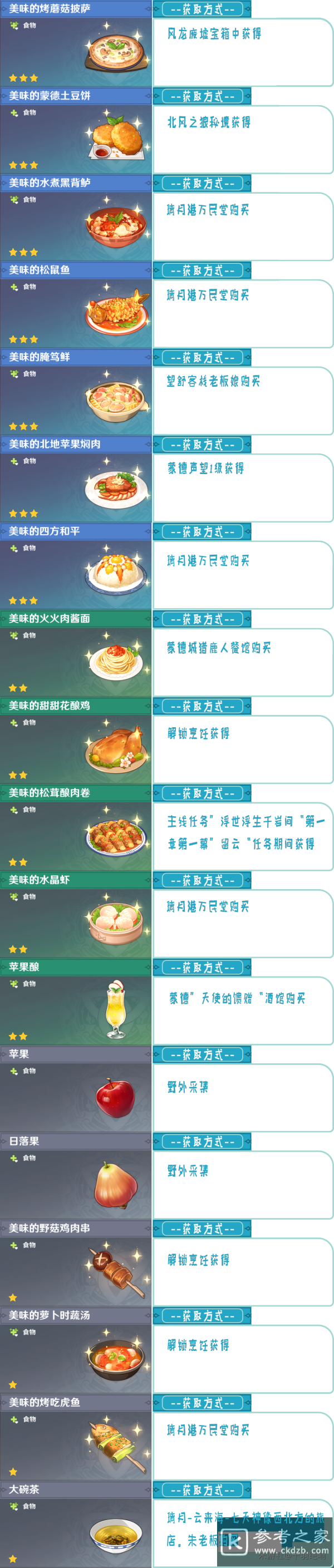 原神1.2版本58种食谱配方获得方法一览