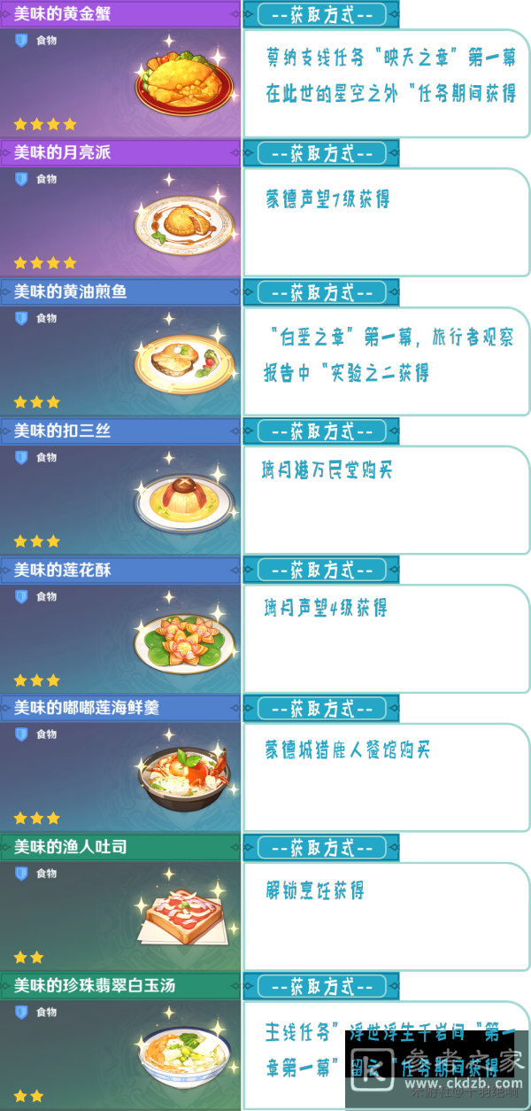 原神1.2版本58种食谱配方获得方法一览