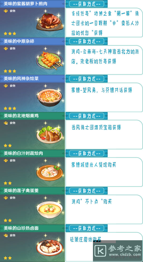 原神1.2版本58种食谱配方获得方法一览