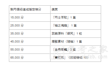 神魔之塔费拉姆下周登场 霸法棕熊号带来挑战任务