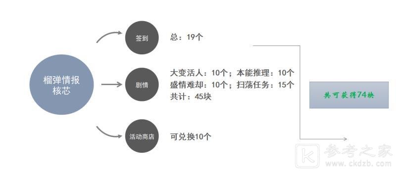 高能手办团黑桃行动活动商店兑换推荐 黑桃行动活动商店性价比图片4