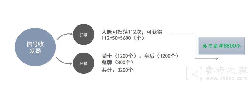高能手办团黑桃行动活动商店兑换推荐 黑桃行动活动商店性价比图片3
