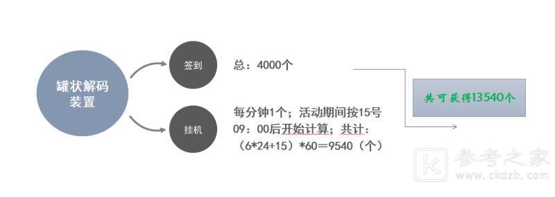 高能手办团黑桃行动活动商店兑换推荐 黑桃行动活动商店性价比图片2