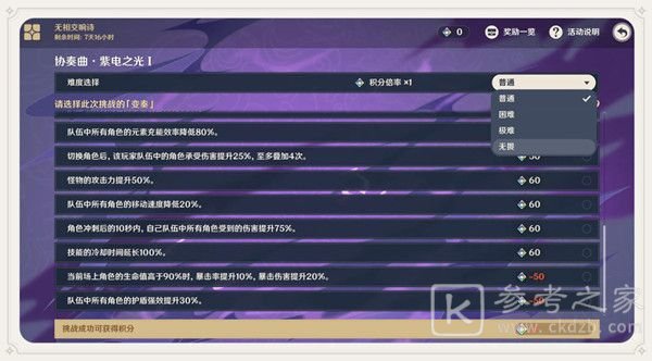 原神协奏曲紫电之光攻略大全 协奏曲紫电之光通关阵容推荐图片2