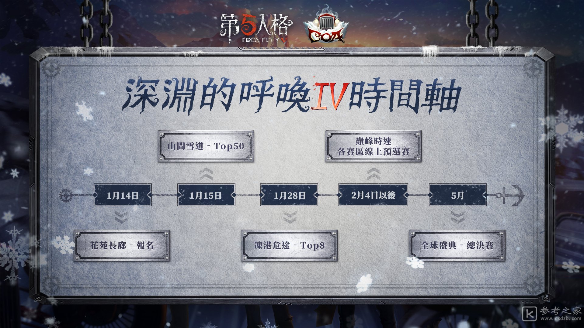 第五人格展开第四届深渊的呼唤全球电竞赛事活动