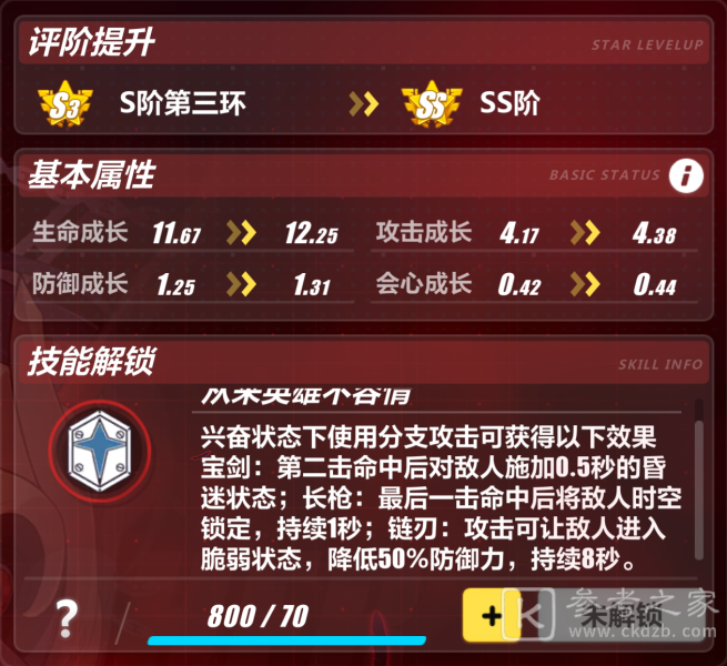 崩坏3识之律者升阶提升了多少？识之律者升阶提升效果分享图片4