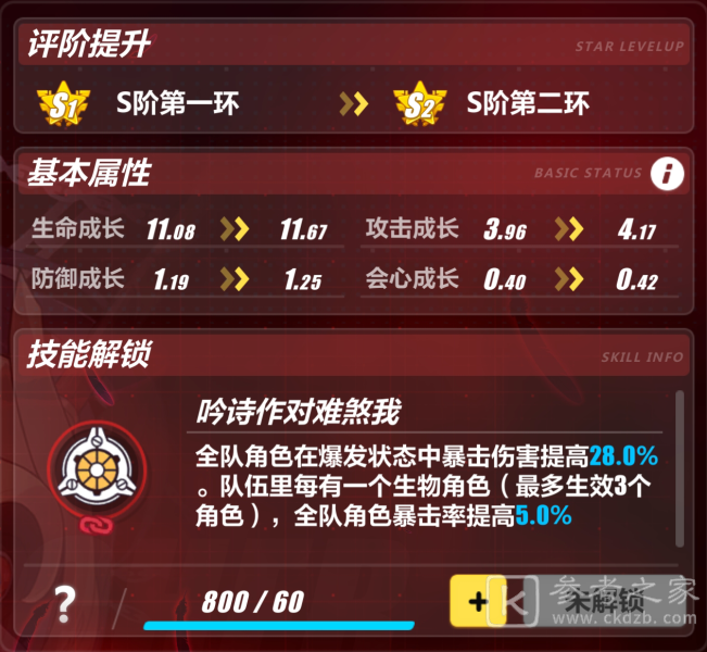 崩坏3识之律者升阶提升了多少？识之律者升阶提升效果分享图片2