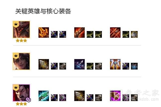 云顶之弈11.2福星阵容怎么搭配？11.2福星阵容搭配推荐图片5
