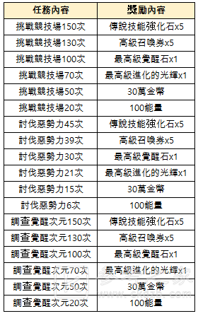 天空守护龙英雄战场推出传说级守护龙 钢球海特和利爪史克奇