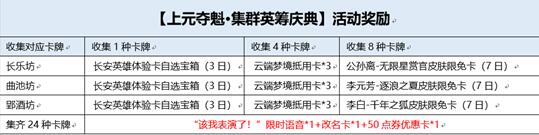 王者荣耀该我表演了语音怎么获得？该我表演了语音获取方法图片3
