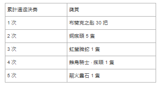 神魔之塔新限定黑金九黎战神蚩尤即将登场 项羽秦始皇等抢先于下周复刻