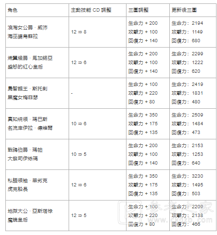 神魔之塔新限定黑金九黎战神蚩尤即将登场 项羽秦始皇等抢先于下周复刻