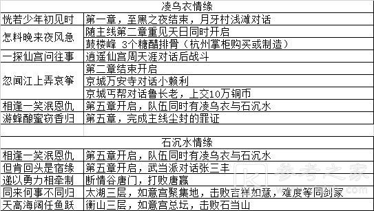 我的侠客江湖濯玉录第六章无间秘境怎么打？濯玉录无间秘境攻略图片3