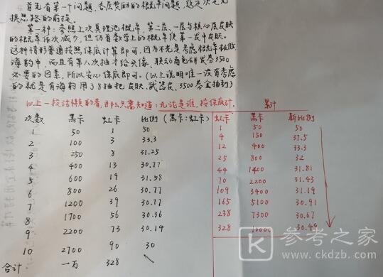 战双帕弥什白毛露西亚皮肤池怎么抽划算？露西亚皮肤池抽奖方案图片2