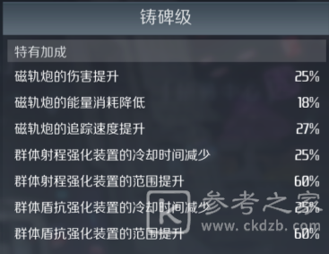 第二银河铸碑级战列舰怎么样？铸碑级战列舰组件介绍图片3