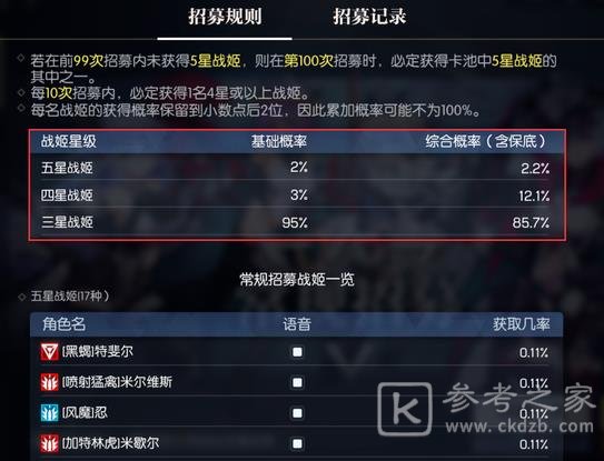 机动战姬聚变卡池规则介绍 卡池10连与单抽介绍图片1