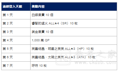 Fate/GrandOrder中文版举办 迦勒底春节特别纪念活动