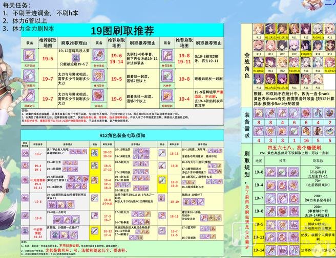 公主连结19图N3装备推荐 19图3被刷哪些装备？图片2