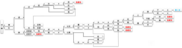 CF手游新春惊奇迷踪之始攻略 新春惊奇第一关攻略图片2