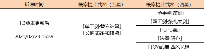 原神1.3神器赋形武器值得抽吗？神铸赋形祈愿攻略图片2