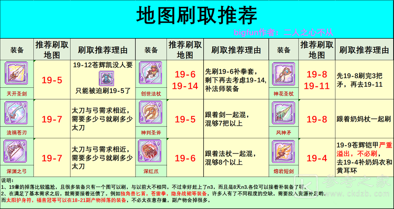 公主连结r12装备推荐 r12装备刷图攻略图片3