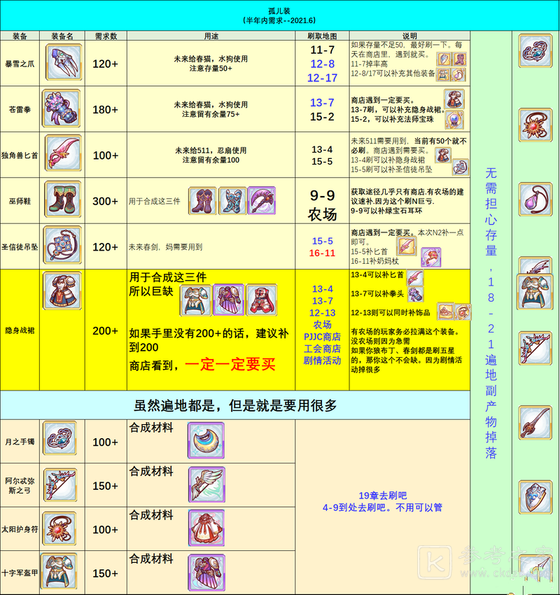 公主连结r12装备推荐 r12装备刷图攻略图片1