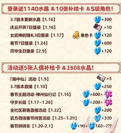 崩坏3新年活动2021什么时候开始 2021新年活动攻略大全图片4