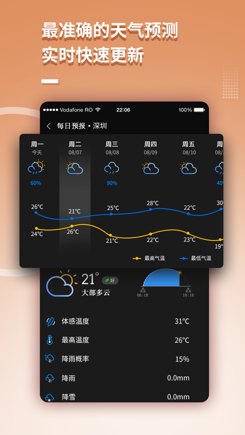 超本地天气截图