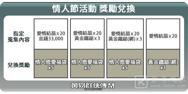 黄易群侠传M推出攻城战红宝箱系统 新春与情人节活动即刻开启