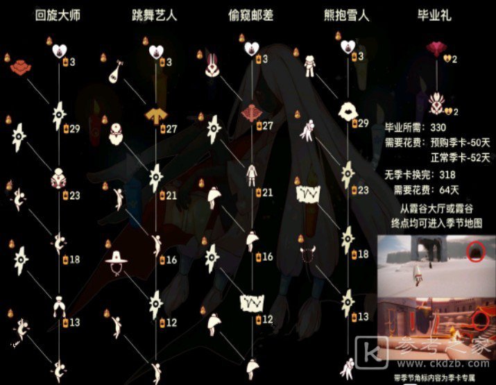 光遇梦想季持续多少天？光遇梦想季开始时间图片3