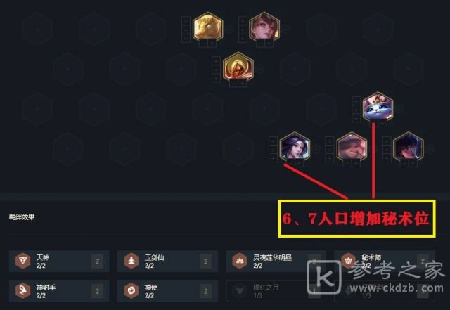 云顶之弈11.3重装秘射怎么玩？11.3重装秘射运营攻略图片3
