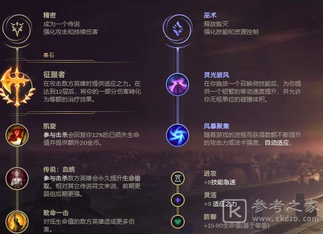 英雄联盟2021无限乱斗EZ怎么玩？无限乱斗EZ出装攻略图片2