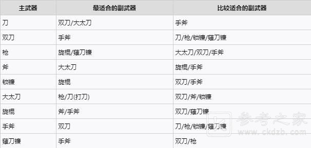 仁王2加点推荐 仁王2加点收益计算图片4
