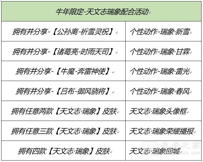 王者荣耀2月8日皮肤商店更新了什么？2月8日更新内容一览图片9