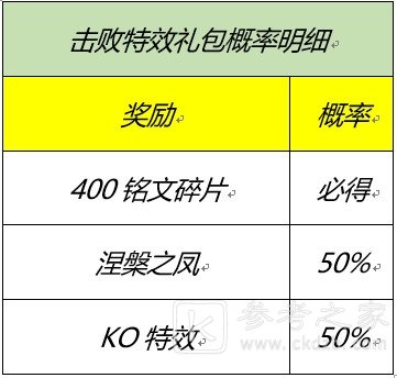 王者荣耀2月8日皮肤商店更新了什么？2月8日更新内容一览图片7