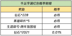 王者荣耀2月8日皮肤商店更新了什么？2月8日更新内容一览图片15