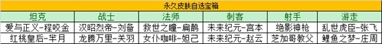 王者荣耀2月8日皮肤商店更新了什么？2月8日更新内容一览图片4